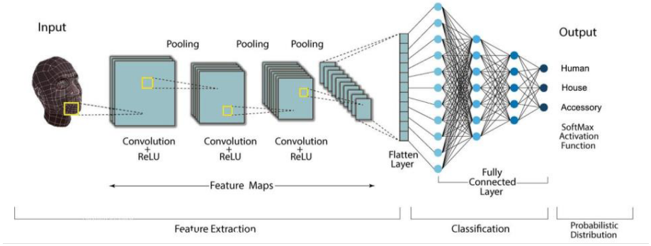 Metaverse Technology